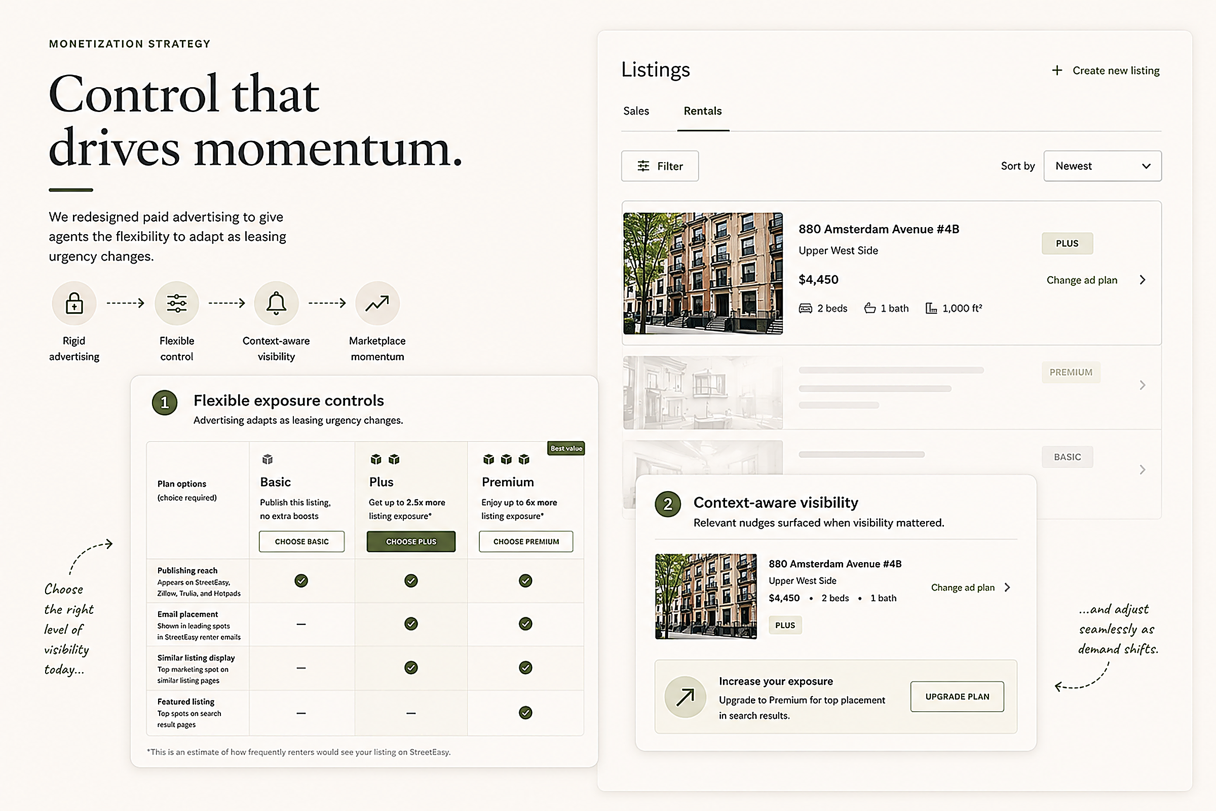 Illustrative visualization of StreetEasy's redesigned rental monetization experience showing flexible exposure controls, context-aware visibility nudges, and a tiered advertising model.